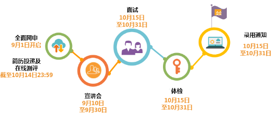1536317529106079671.png 宣讲会流程图.png
