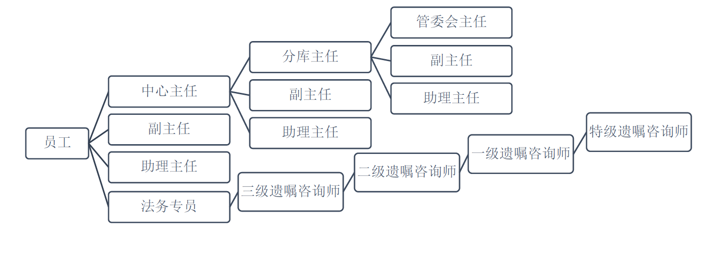 登记中心.png
